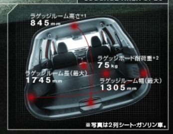 エクストレイルt32前期型 車中泊に挑戦 カズドア